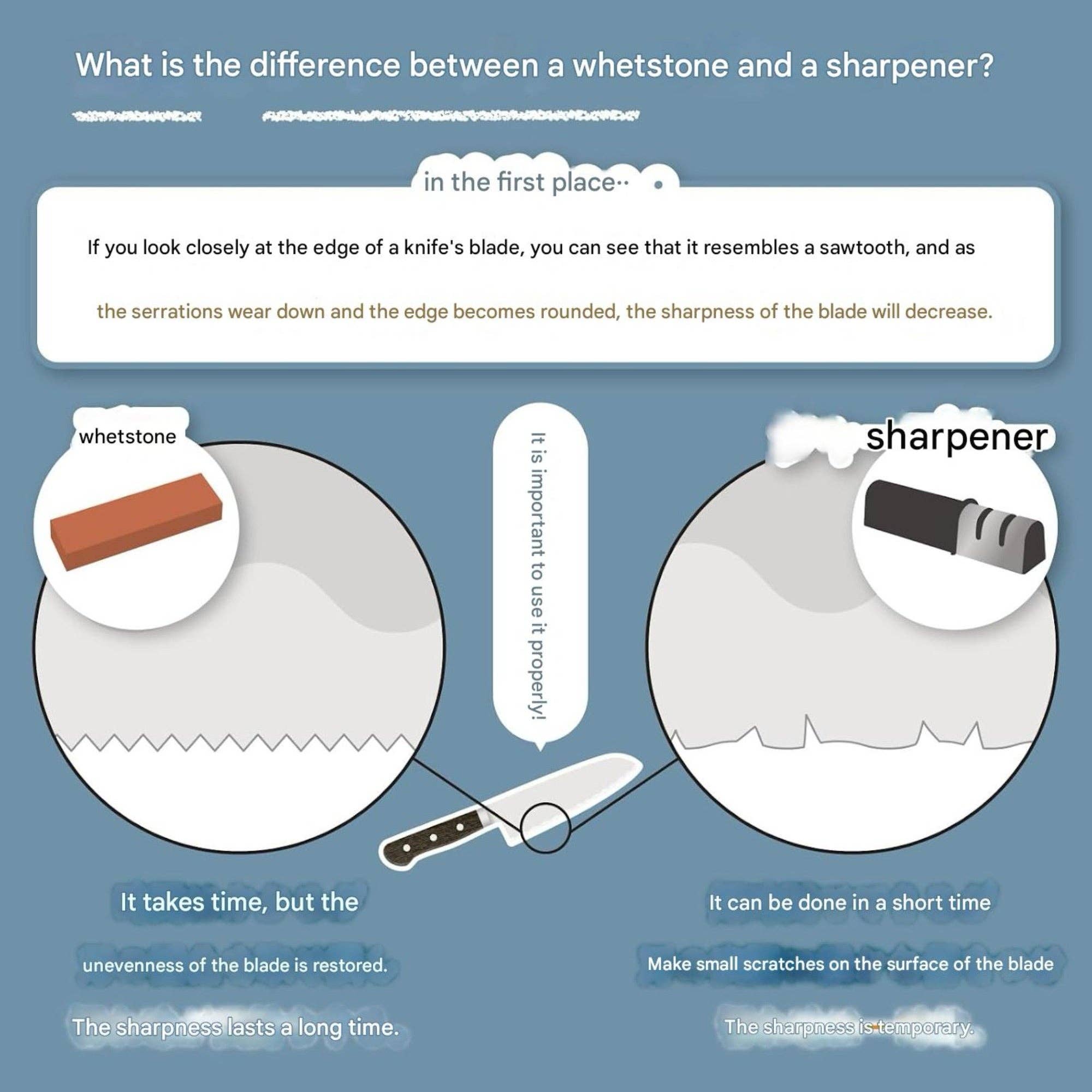 Ginza Steel - Wholesale Knife Sharpener - King Deluxe 1000 Grit Sharpening Stone – Medium Grit Whetstone – Made in Japan2