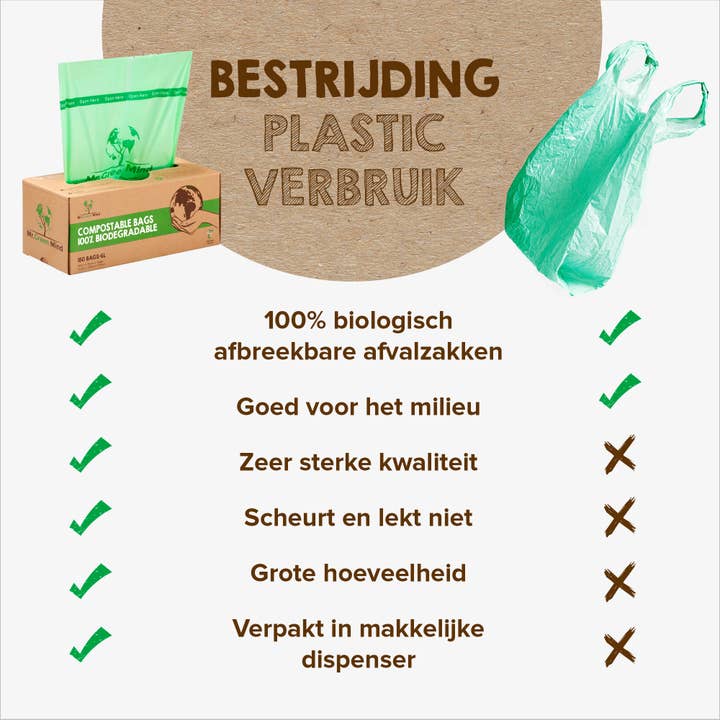 Mr. Green Mind – Großhandel Mülleimer/Papierkorb – 6 Liter kompostierbare Biobeutel, 150-teiliger Spender6