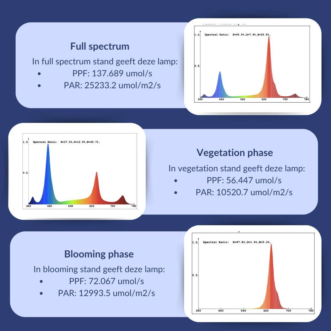 a sunny day – wholesale Ljuskrona/hängande ljus – 1000 watt tillväxtlampa med fullt spektrum, 31x21 cm9