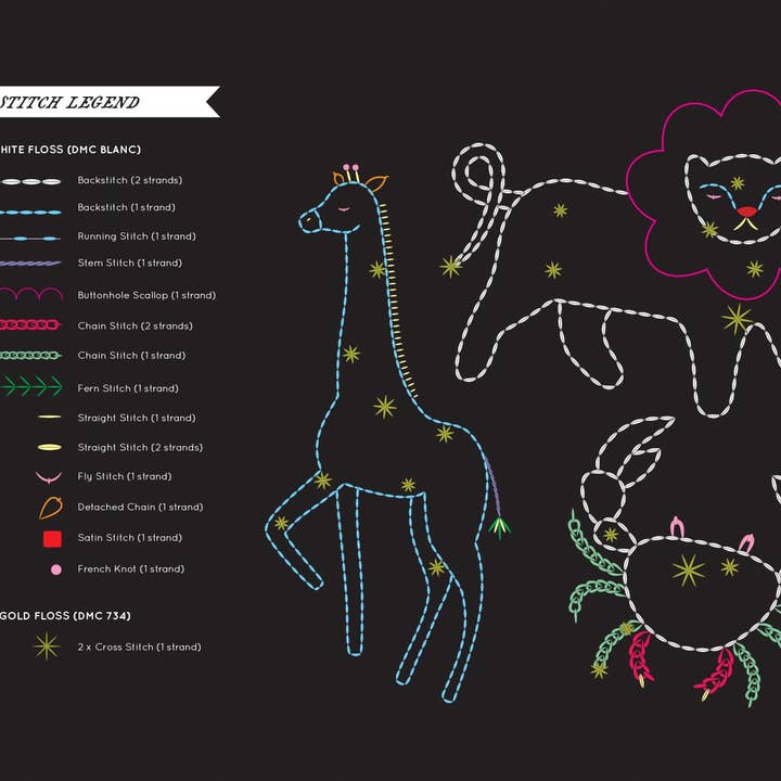 Kiriki Press - Wholesale Embroidery/Cross Stitch Supplies - Star Map - 11" Hoop Kit3