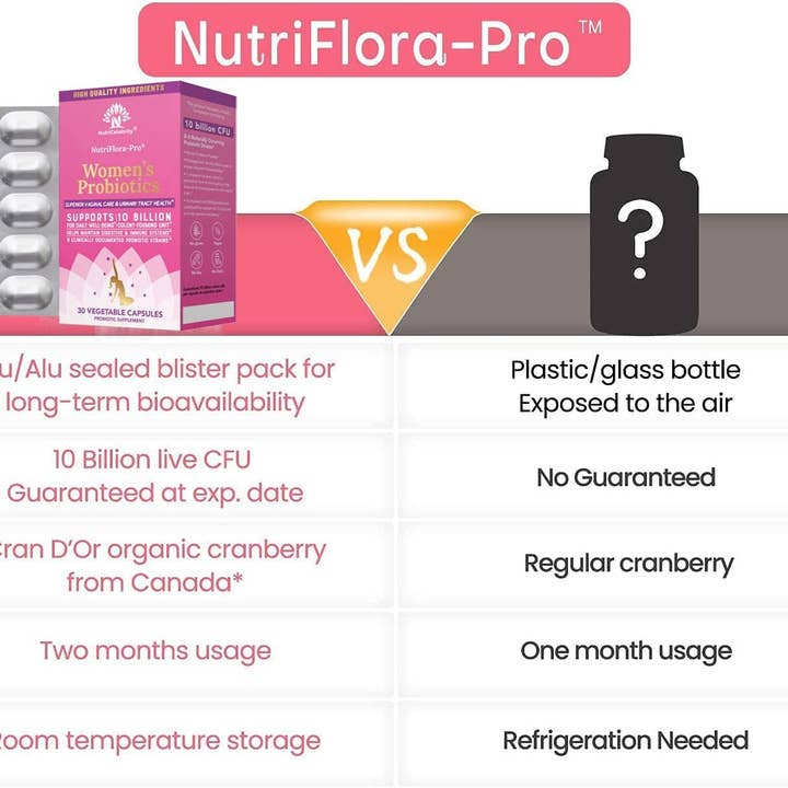 NutriCelebrity - Wholesale Oral Supplement/Vitamin - NutriFlora-Pro® (30 capsules) - Wholesale4