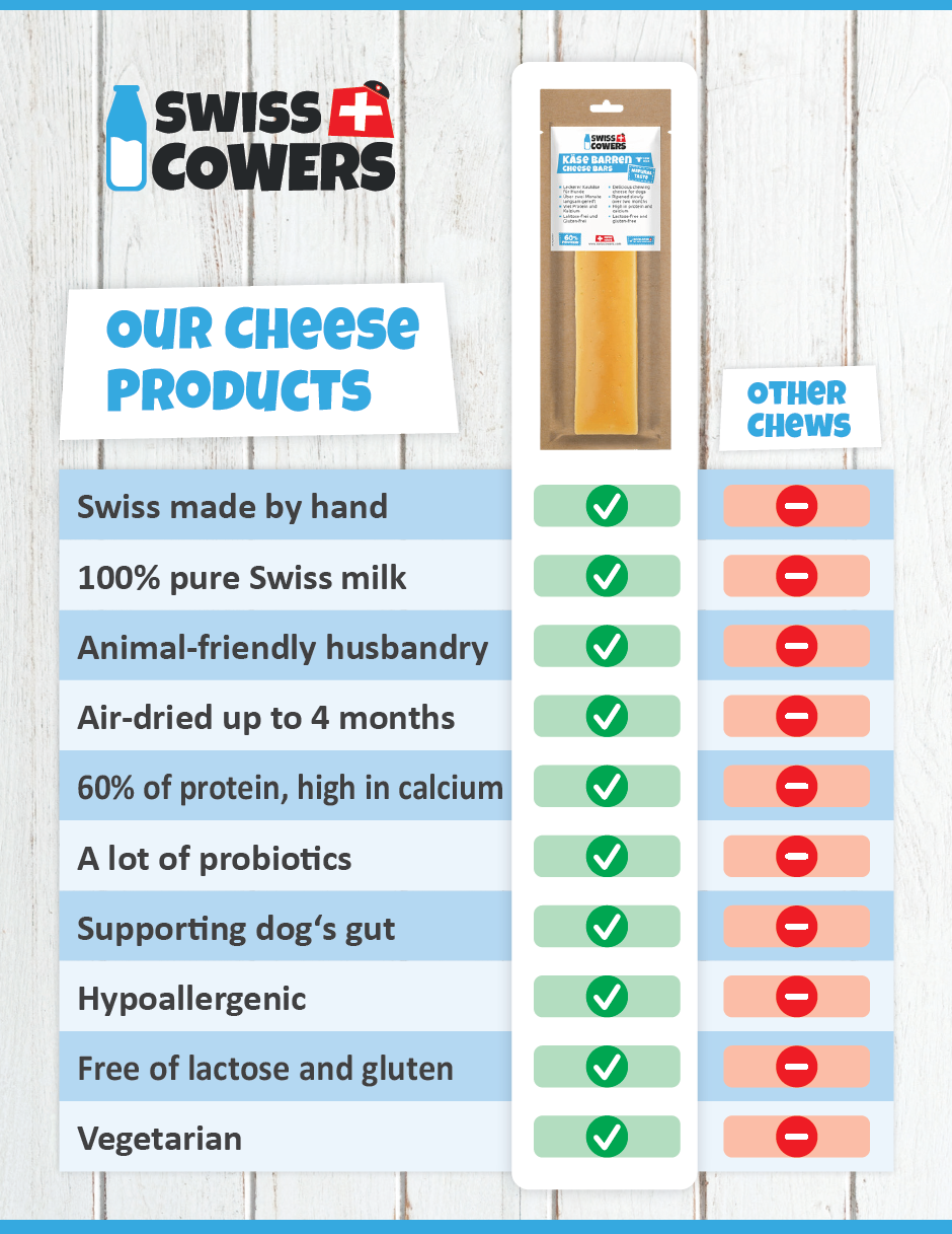 Hofman Animal Care - Venta al por mayor Chuches - Perros - Cubos de queso SwissCowers para hornear2