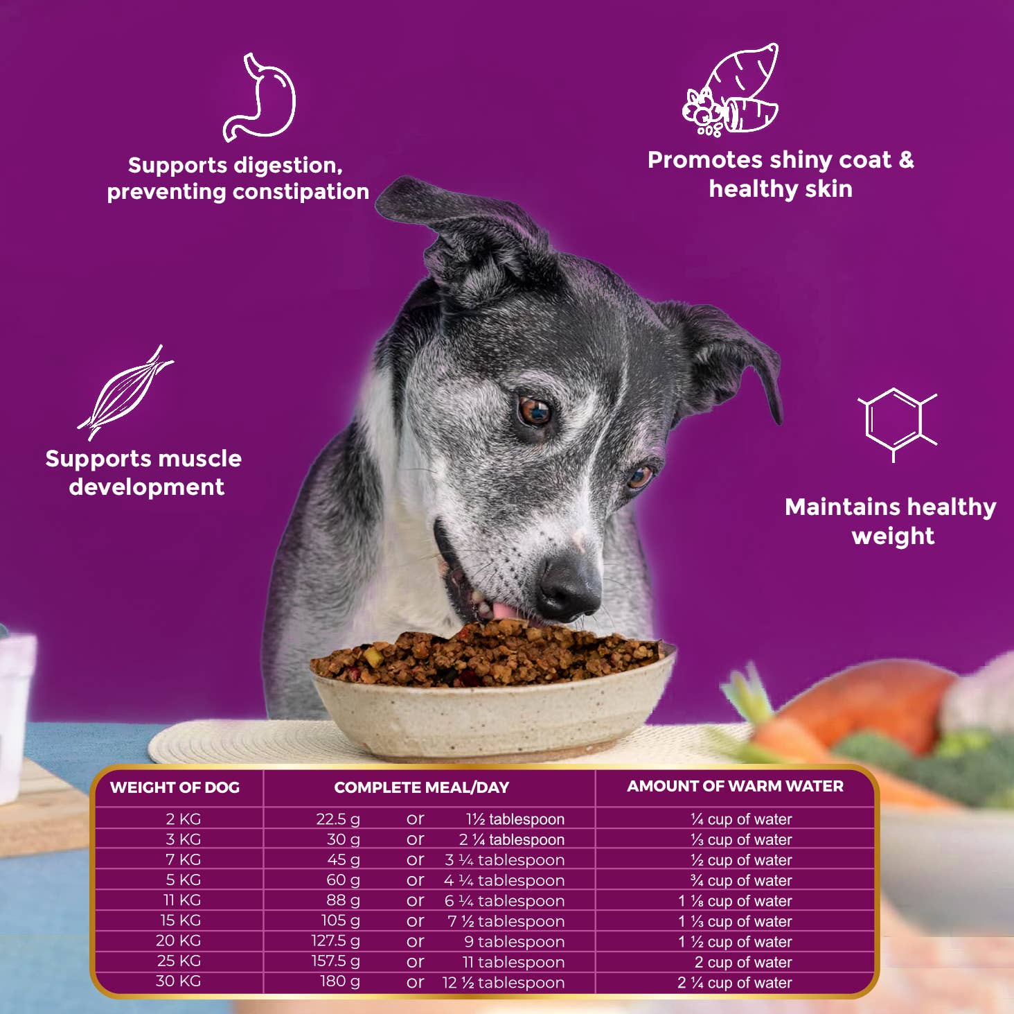 Pawfect Foods – wholesale Pet food – Dog – Pawfect Nature's Kitchen Freeze-Dried Chicken Recipe Dog Food | Complete & Balanced Meal | Lean Protein for Muscle & Weight Control | 100% Natural | Grain-Free | Supports Vitality5