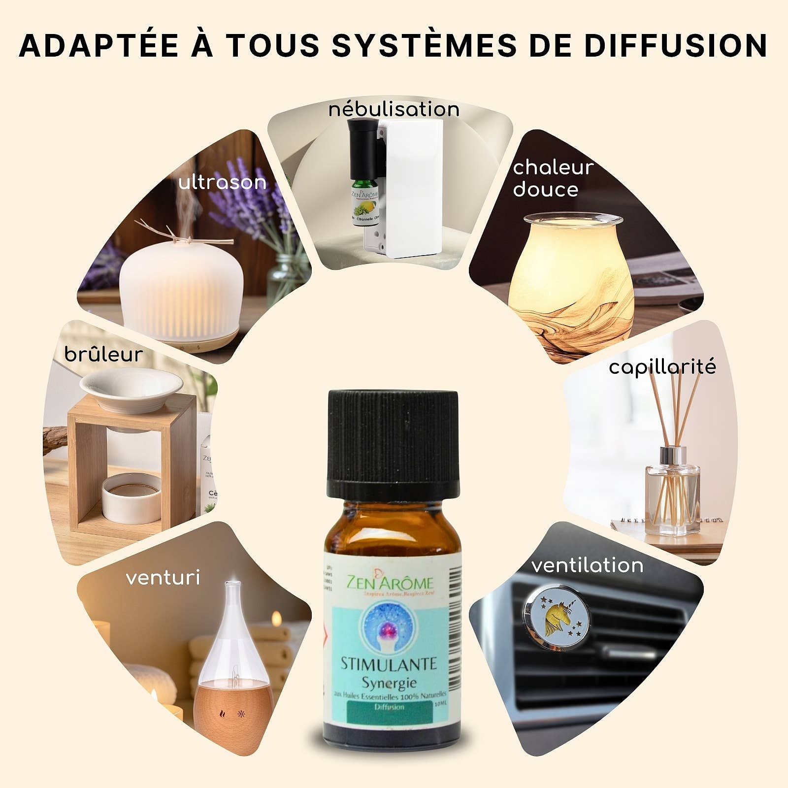 Zen'Arôme - Wholesale Essential Oil - Stimulating Essential Oil Synergy for Diffuser - 10 ml7