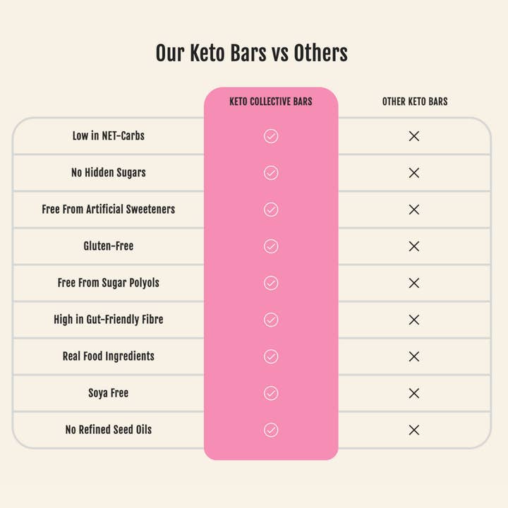 Keto Collective – wholesale Snack bar – SALTED CARAMEL KETO BARS (x 15)6