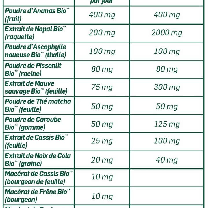 SANTAROME BIO Organic 4-in-1 Gewichtsverlust-Komplex für den Großhandel von SANTAROME BIO