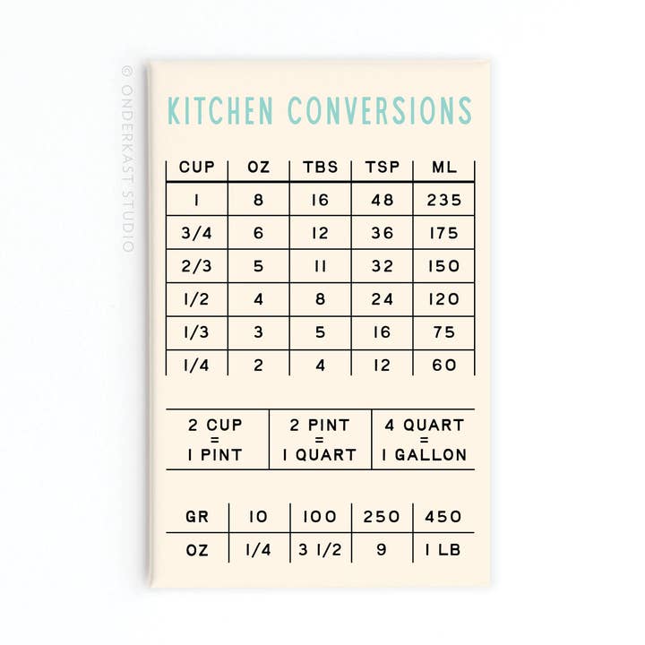 Easyhand Goods – formerly Onderkast - Wholesale Magnet - Kitchen Conversions Refrigerator Magnet0