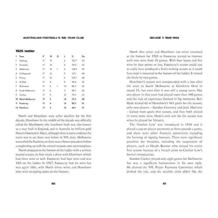 Gelding Street Press - Wholesale Sports and recreation - Australian Football's 100 year club4