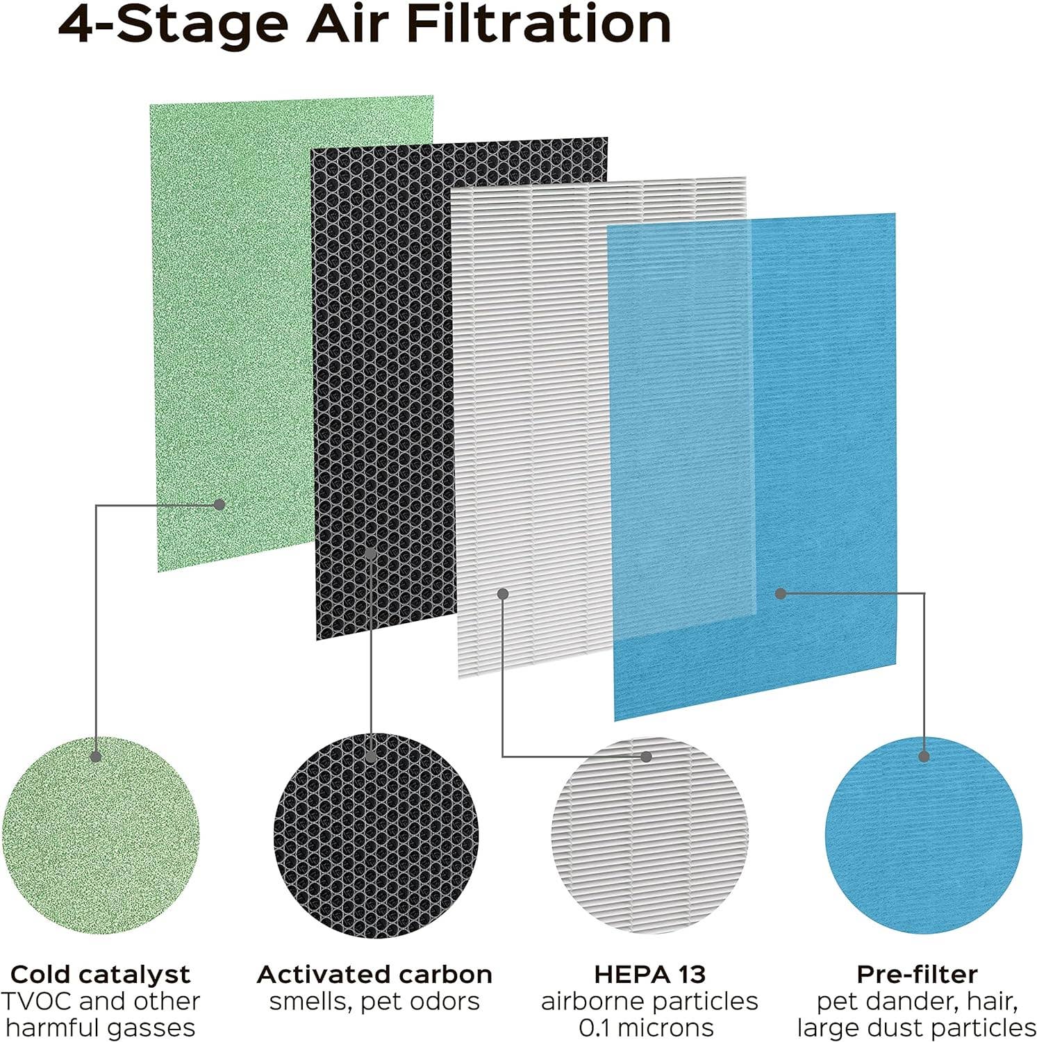 Productech - Wholesale Air Purifier - P500_F2 Universal Replacement Filter2