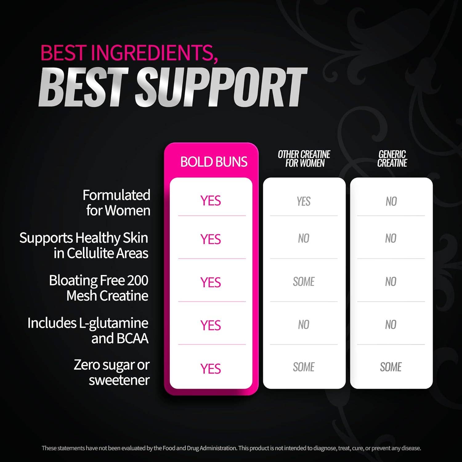 Bold Buns - Wholesale Oral Supplement/Vitamin - The #1 Creatine for Women - with Collagen & BCAA5