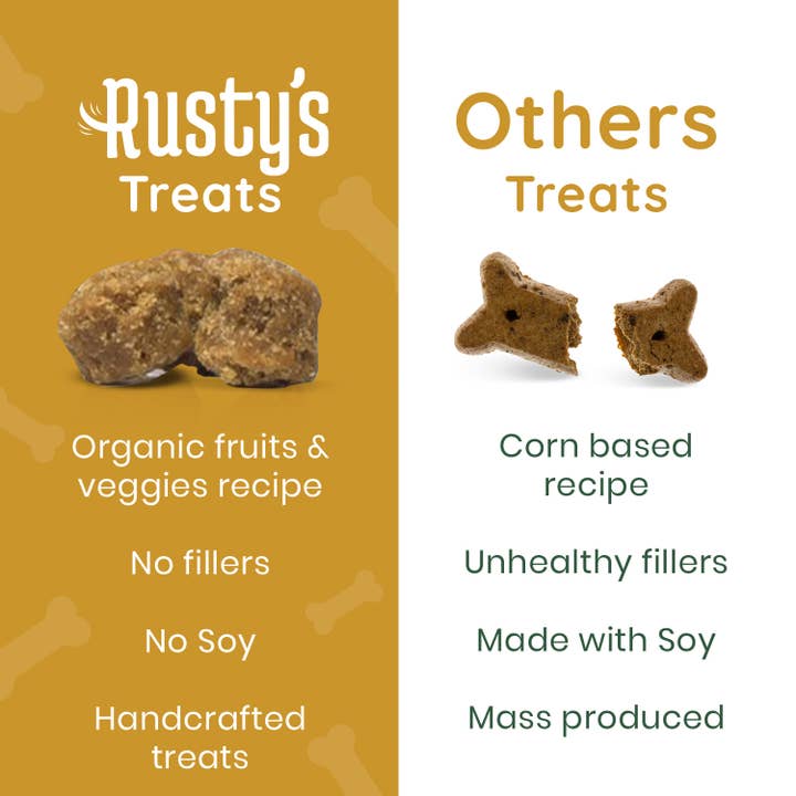 Rusty's Pet Essentials - Wholesale Pet Supplement - Dog - Advanced Mobility - Hip & Joint1