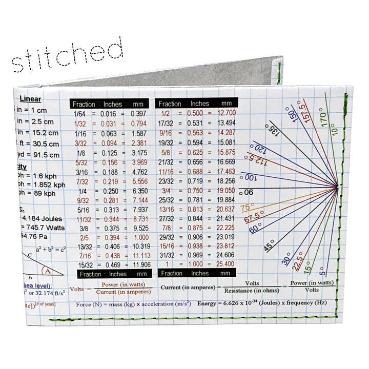 Mighty Wallet – Großhandel Brieftasche – Herren – Life Hack - STITCHED Tyvek® Billfold