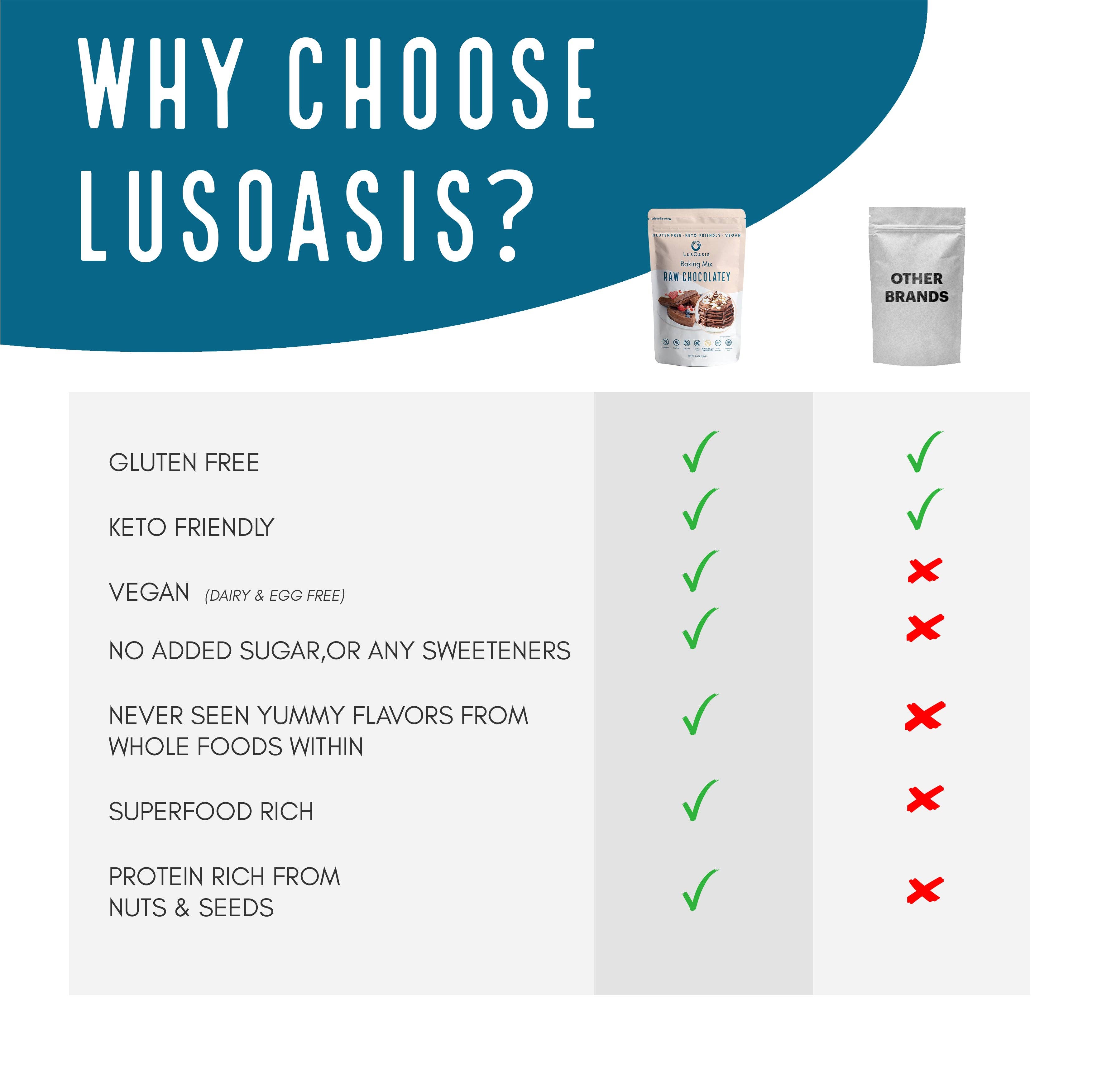 LusOasis – Engroshandel Pandekagemix – Raw Chocolatey Veganer, Glutenfri, Keto Venlig Bagning Mix9