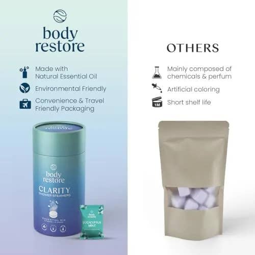 Best Beauty Group - Wholesale Shower Steamer/Bomb - Body Restore Shower Steamer Aromatherapy Tube Pack of 6 3