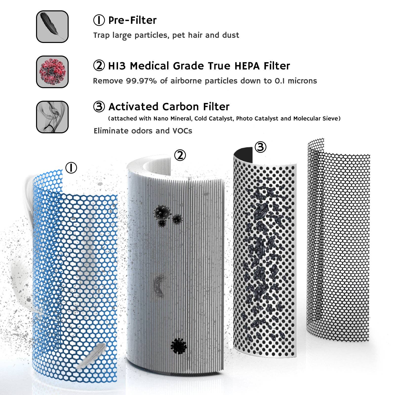 Airthereal - Wholesale Air Purifier - AGH380 H13 HEPA Medical Grade Replacement Filter2