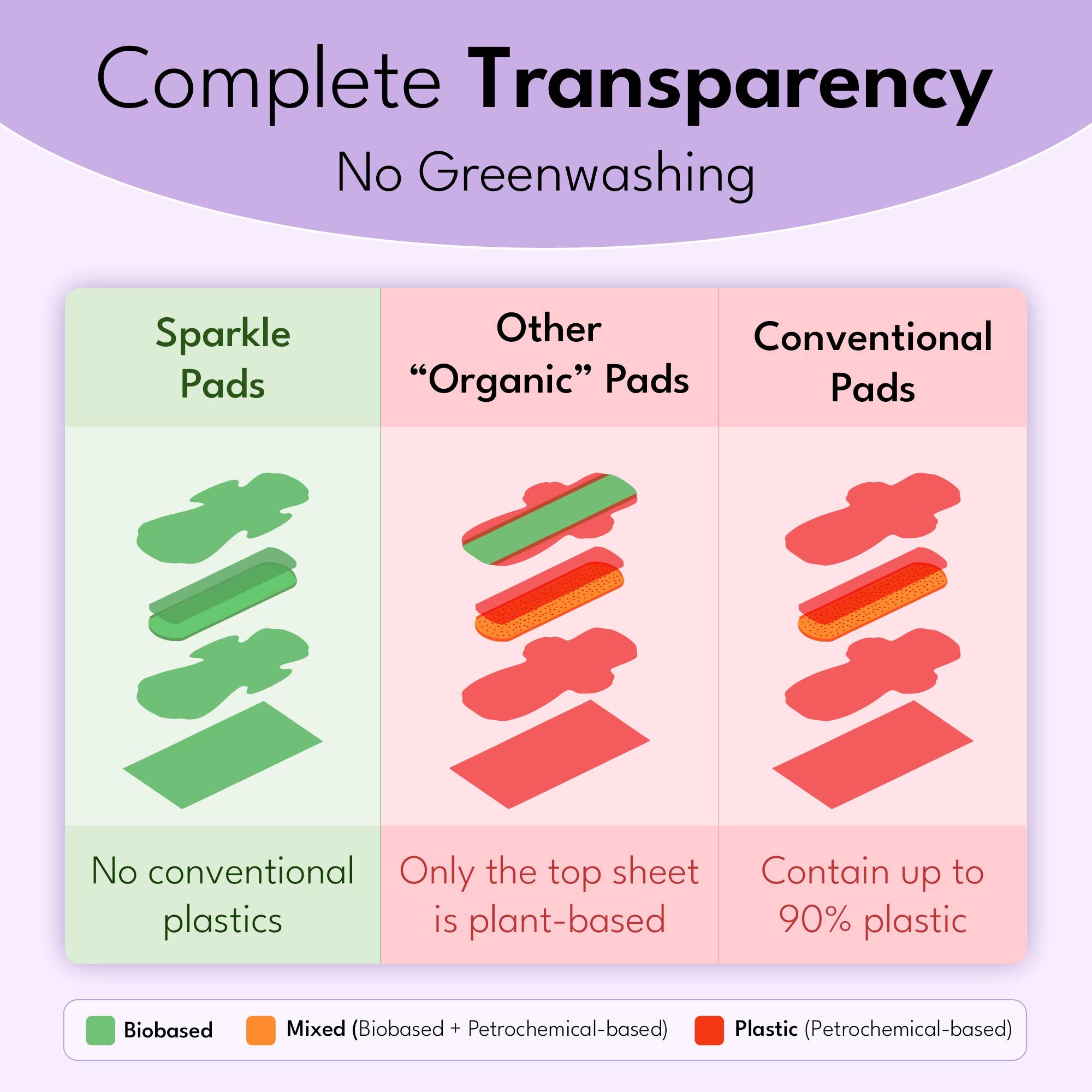 Sparkle - Wholesale Menstrual Pad/Liner - Sparkle Plant-based Maxi Pads - Regular 10ct - Light Days2