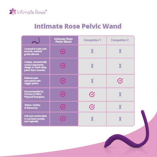 Intimate Rose - Wholesale Sex Toy - Pelvic Wand1