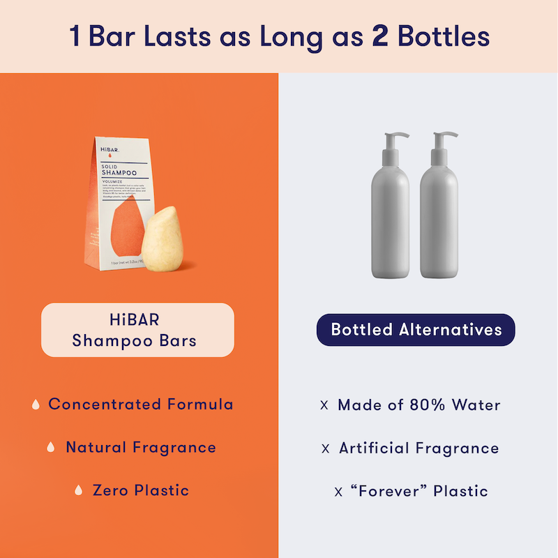 HiBAR - Wholesale Shampoo Puck/Solid Shampoo - Volumize Shampoo Bar3