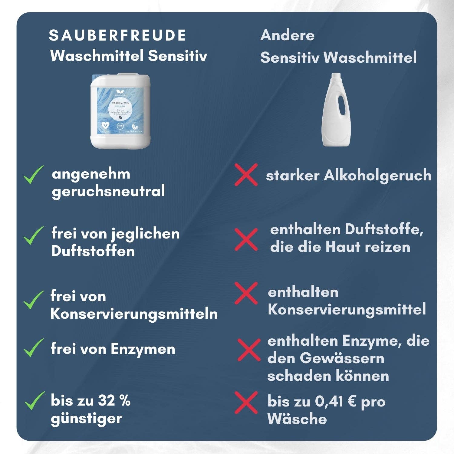 Sauberfreude - Wholesale Liquid Laundry Detergent - Baby sensitive detergent with plant-based content3