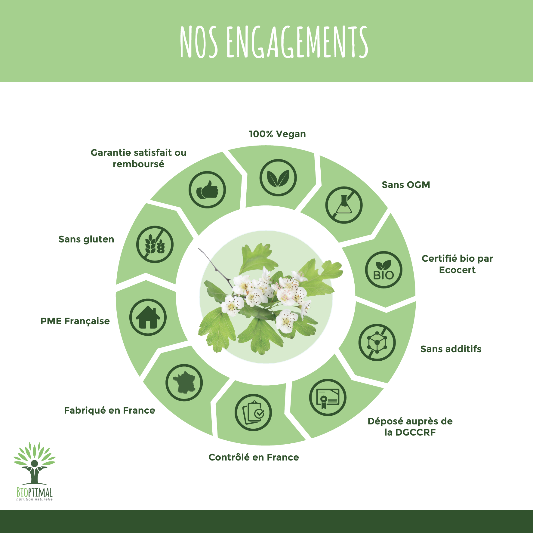 Bioptimal - Wholesale Oral Supplement/Vitamin - Organic hawthorn - Dietary supplement - in capsules4