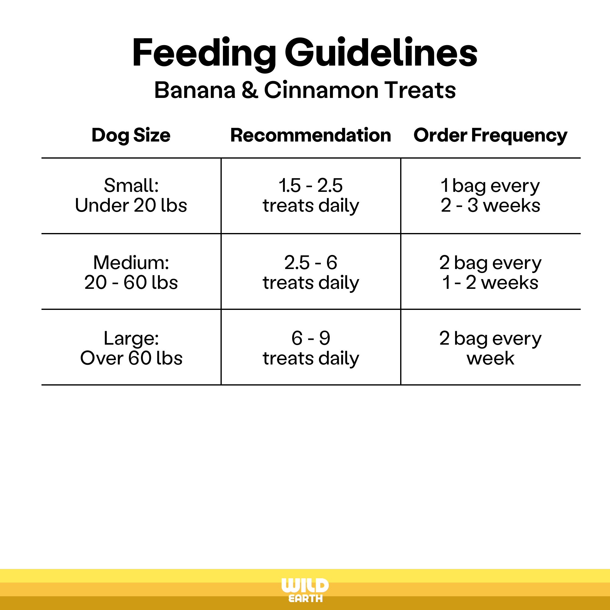 Wild Earth – snacks e guloseimas - Cão por atacado – Mimos para Cão Superfood Com Koji, Banana Canela (5oz)4