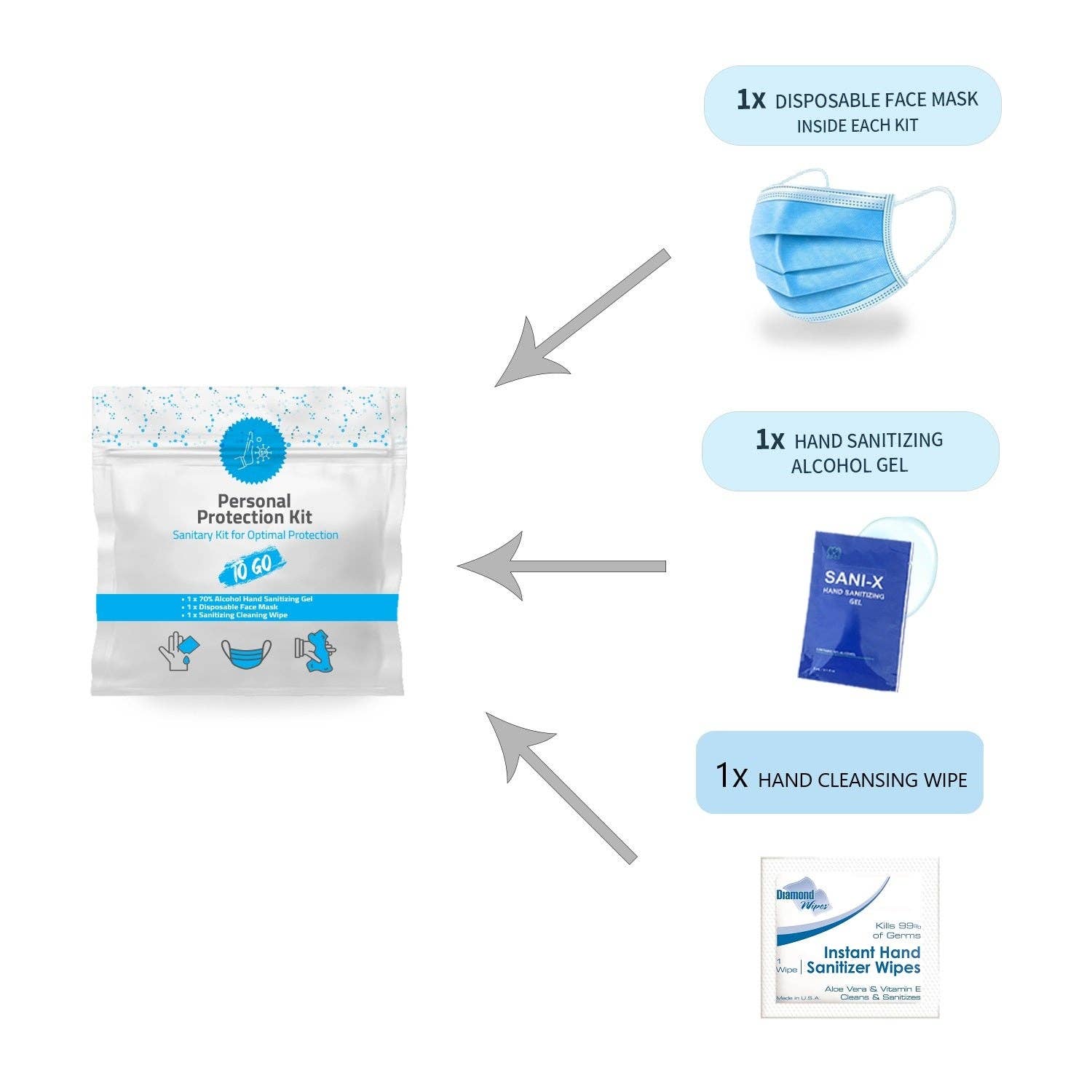 Kit U Safe - Wholesale First Aid Kit - Emergency Preparedness Bundle4