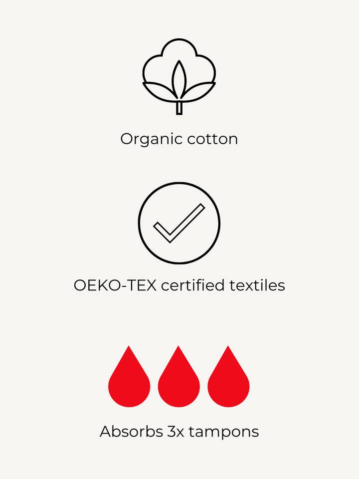 A new period AB – wholesale Period underwear – Women’s – ICONICA Classic Mid Waist period underwear