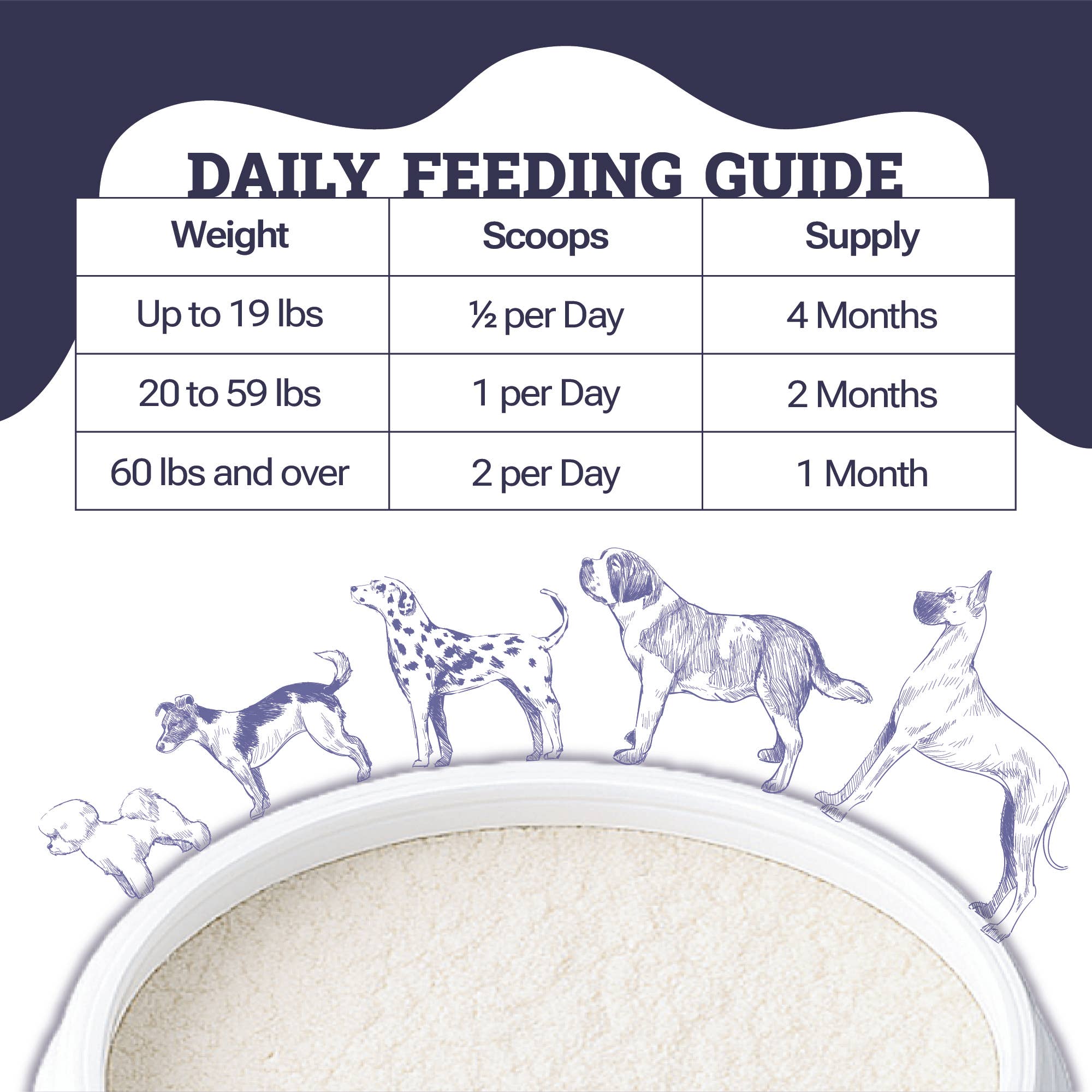 Artisanal Paws - Vente Compléments alimentaires – chien - Mélange de poudre digestive probiotique et prébiotique pour chiens4