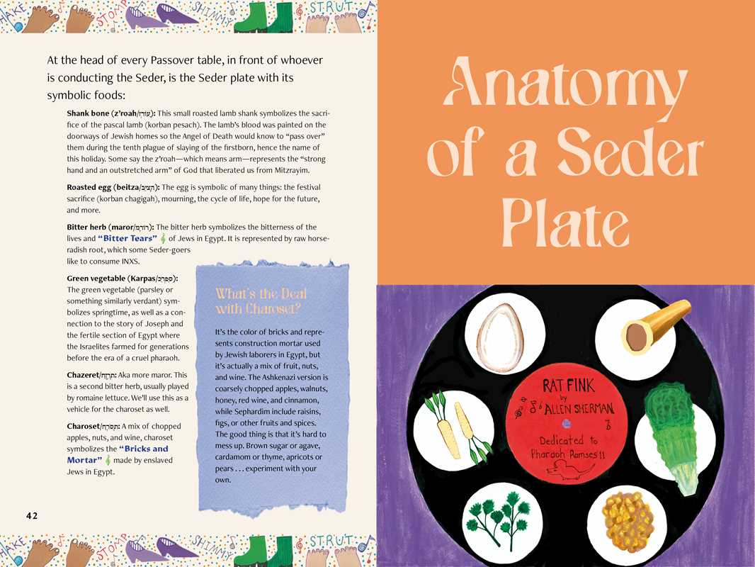 Simon & Schuster - Wholesale Religion - Rock 'N' Roll Haggadah by Meredith Ochs4