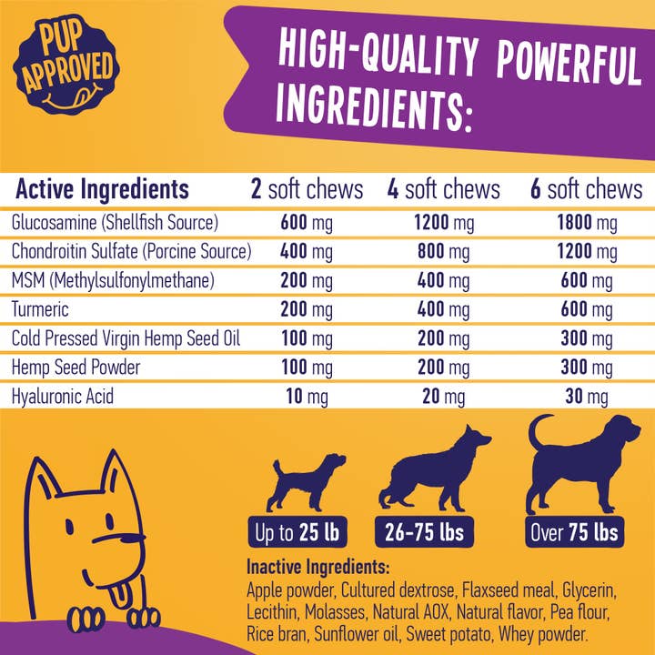 Dogline - Wholesale Pet Supplement - Dog - Hip & Joint With Hemp For Dogs 9oz Jar (120 count)6