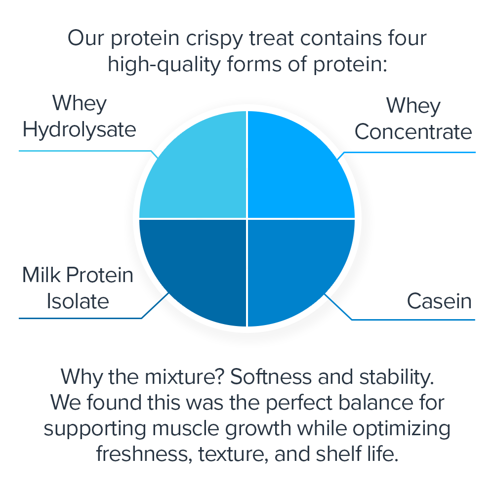Legion Athletics, Inc. – wholesale Snack bar – Protein Crispy Treats2