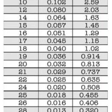 The Bead Bazaar - Wholesale Craft supplies - Gold Plated Wire For Jewelry Making, Non Tarnish Gold Wire Supply, Non Tarnish Wire, 14 Gauge Wire, Thick Gold Wire, Gold Wire Wrapping, Jewelry9