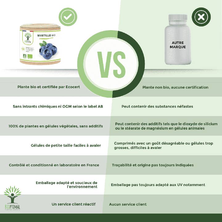 Bioptimal – Großhandel Nahrungsergänzungsmittel/Vitamin zum Einnehmen – Bio-Heidelbeerkapseln - Bioptimal4
