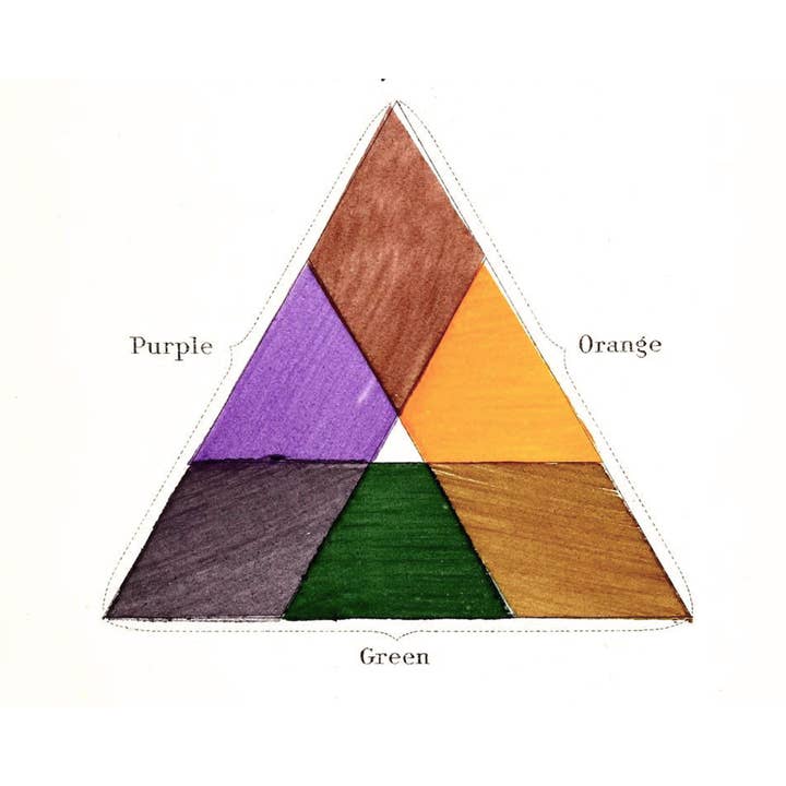 Rock Paper Scissors Wall Art – wholesale Art print – Vintage color chart | Color triangle art print | Primary colors wall art | Antique design & color theory | Modern vintage décor