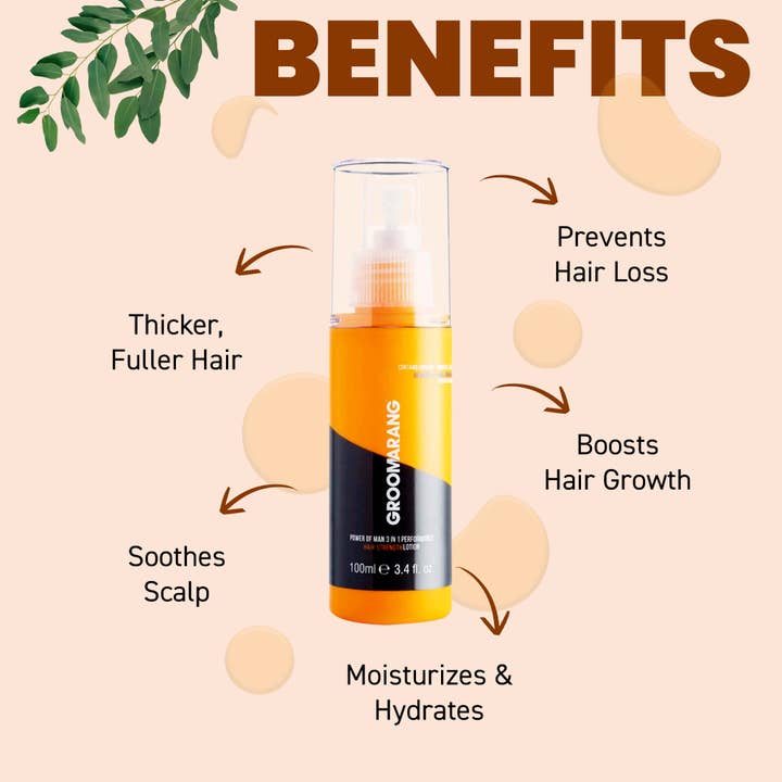 My Wholesale Warehouse – wholesale Haircare set/kit – Men's – Groomarang 'Power of Man' Hair and Beard Growth Kit- Groomarang Power of Man 3 in 1 Performance 'Hairloss Prevention Lotion' 100ml + Groomarang 'Rock n Roll' Beard and Hair Growth Roller - 0.5mm5