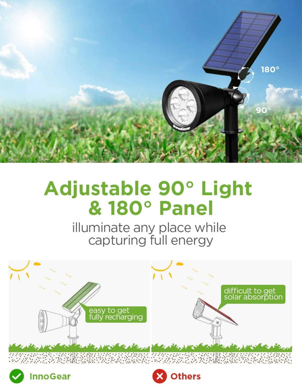 OutdoorSolarOutlet - Wholesale Outdoor/Lawn Light - SmartYard Solar SpotLights Outdoor, Waterproof Solar Powered Landscape  2-in-1 Wall Light Auto On/Off , Pack of 42