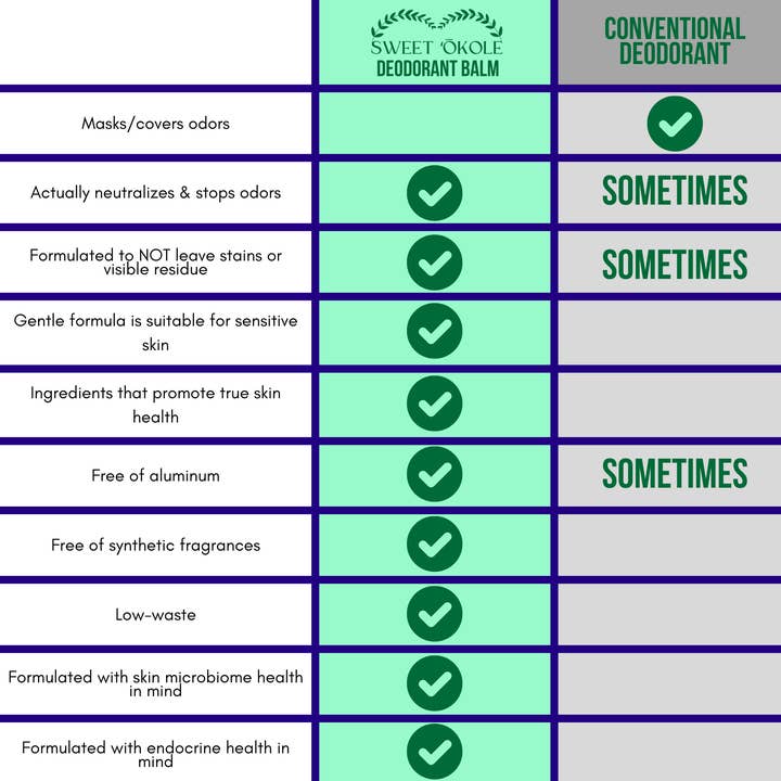 Sweet ʻŌkole Soap Co. - Wholesale Deodorant - Unisex - Natural Lavender Deodorant Balm for Sensitive Skin2