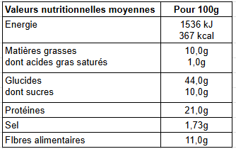 Le Jardin de Gabriel - Wholesale Biscuit Mix - “Flavors of the South” savory cookie kit2