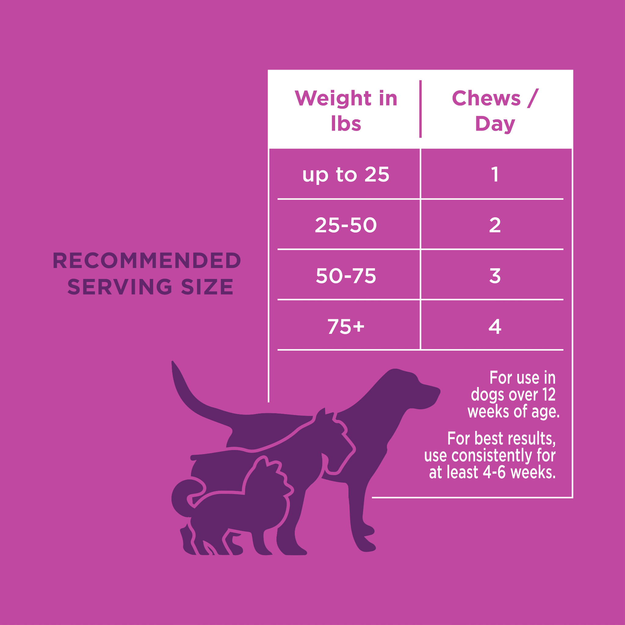 Natural Rapport - Wholesale Voedingssumplementen voor huisdieren - Hond - Melatonine verzachtende zachte kauwtabletten voor honden5