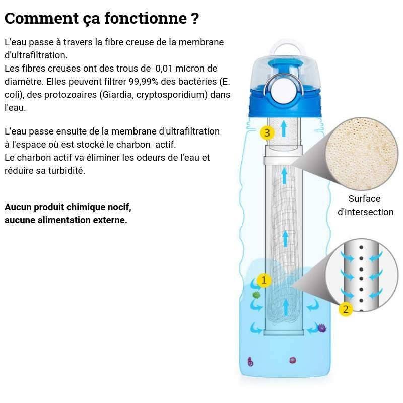 Humagreen – wholesale Vattenfilter – Humagreen vikbar vattenflaska med filter för vandring och camping6