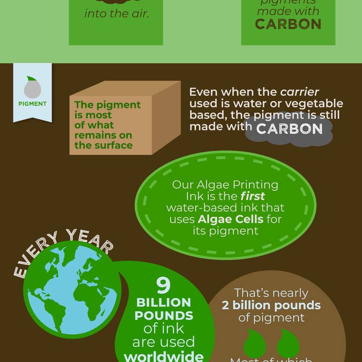 Symbiotic Products LLC - Wholesale Dryer Sheets - Dryer Sheets - Eco Clean - Bulk Display - 200 Large Sheets4