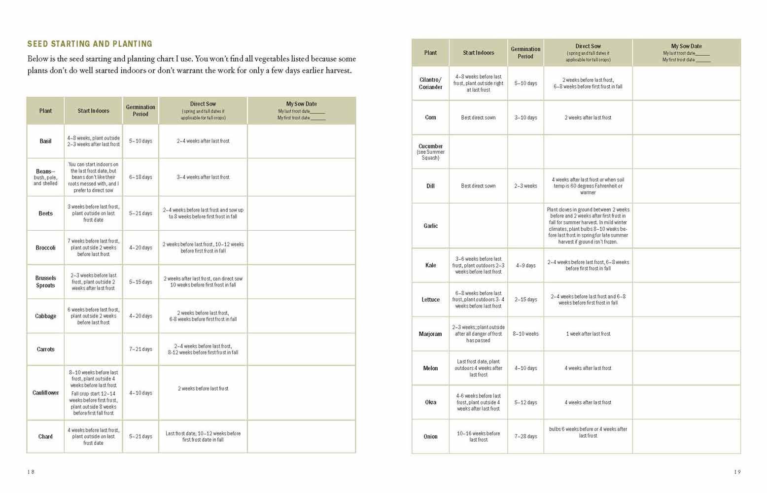 Harvest House Publishers Gift & Specialty Books - Wholesale Planner - The Family Garden Planner4