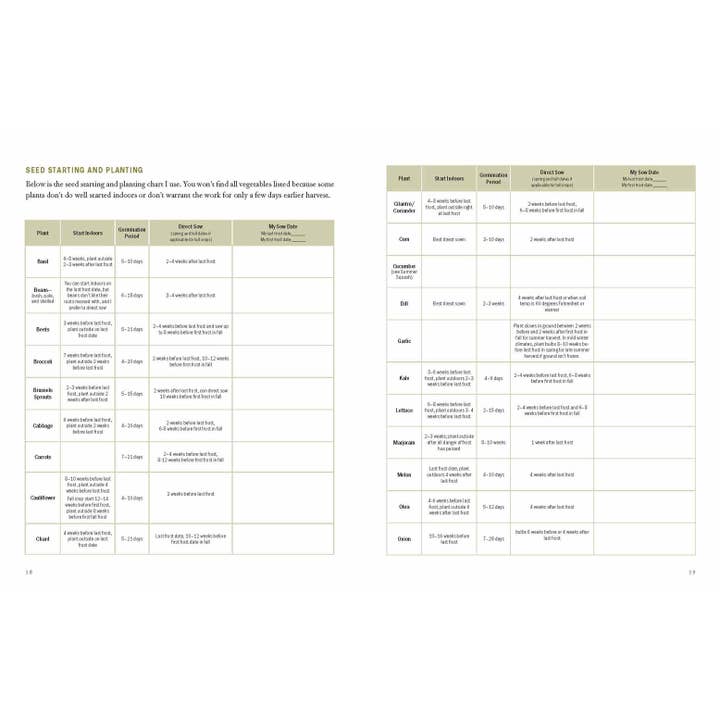 Harvest House Publishers Gift & Specialty Books - Wholesale Planner - The Family Garden Planner4