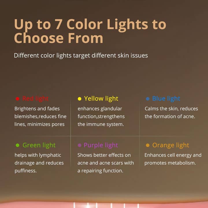 Cavitation Machines - Wholesale Skincare Face Mask - Shape Tactics LuminEssence 7-Color LED Therapy Face Mask6