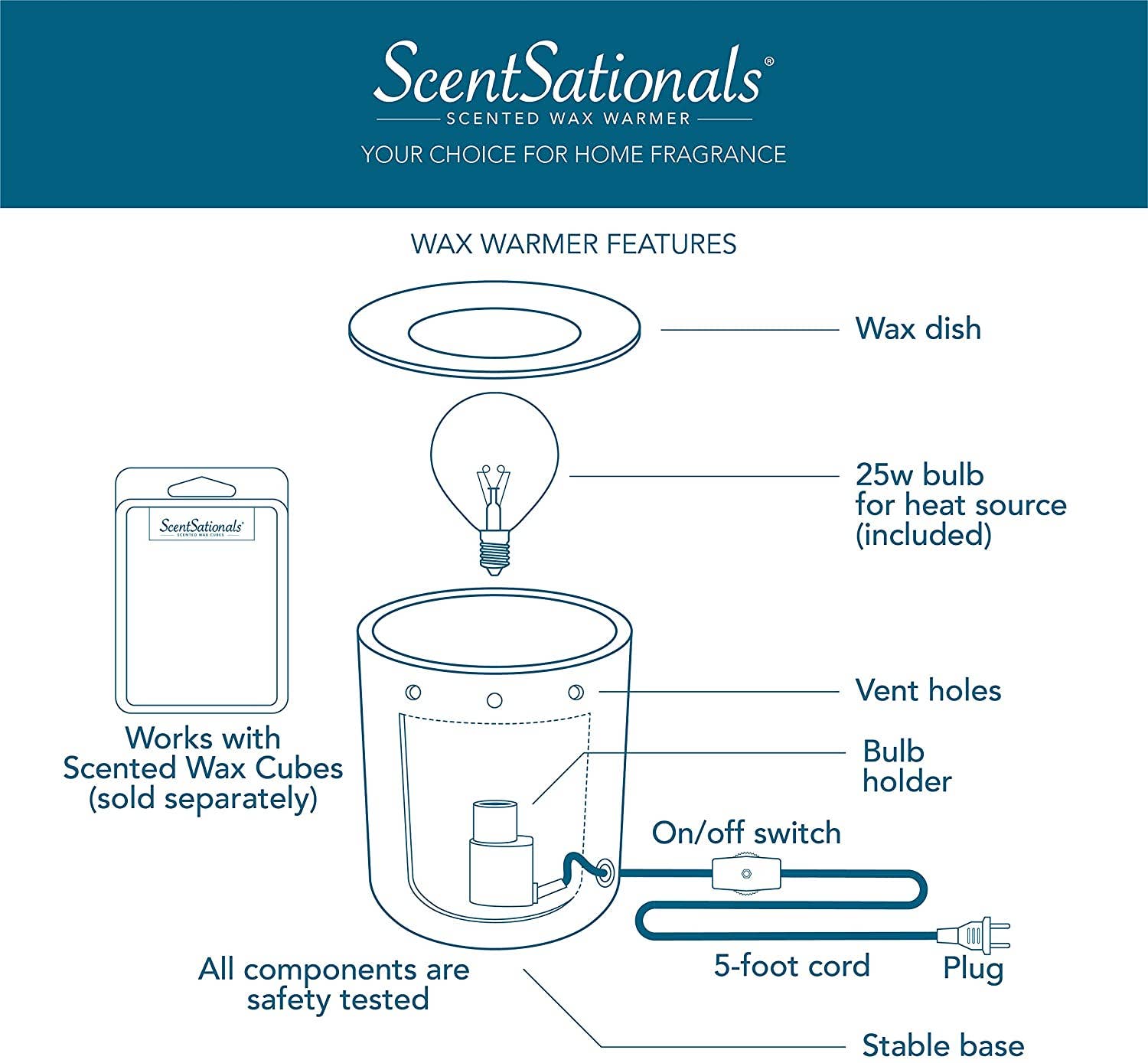 ScentSationals - Wholesale Wax Warmer - Camper Retro Fragrance and Wax Warmer3