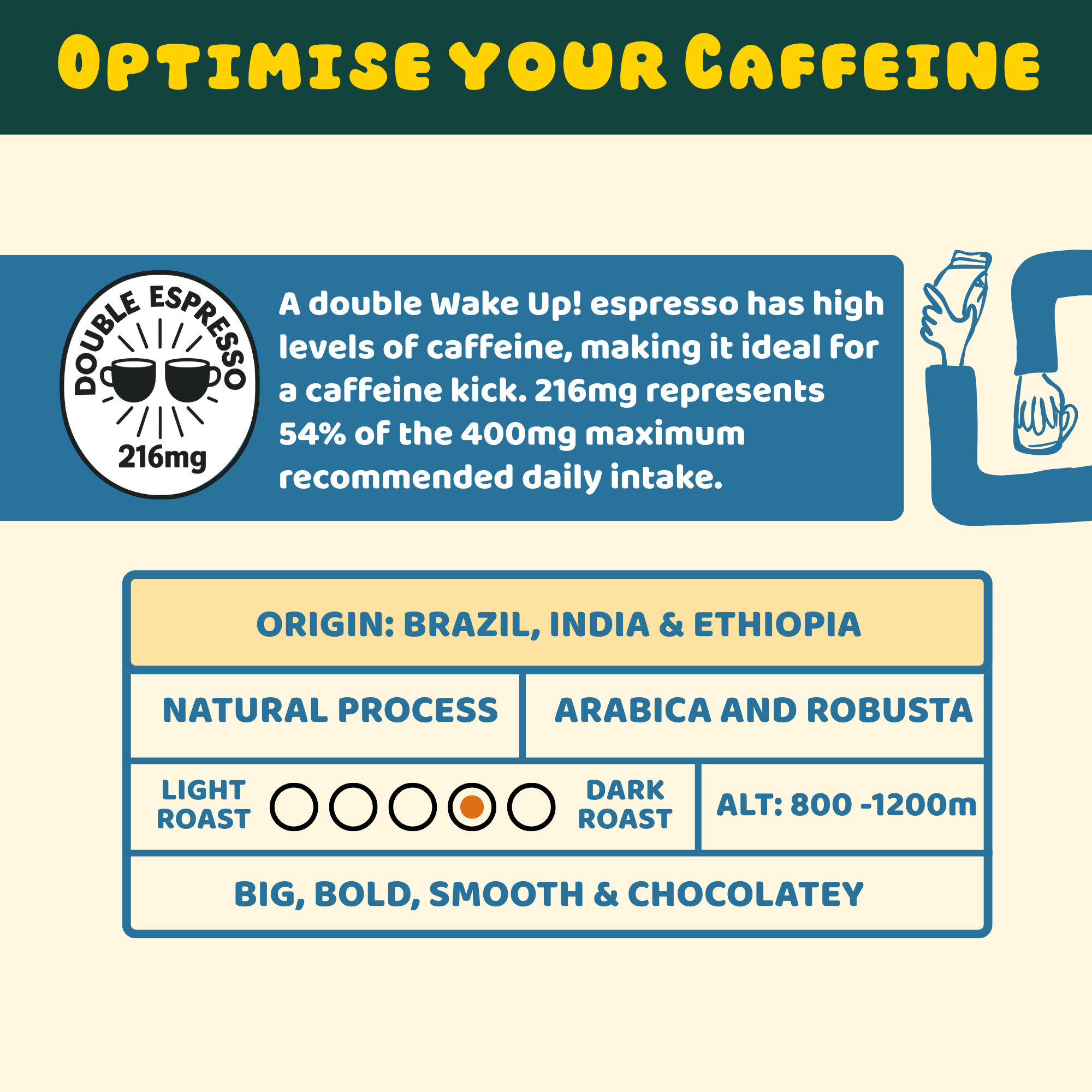 Counter Coffee – wholesale Coffee beans – All Day Espresso Collection Tins3