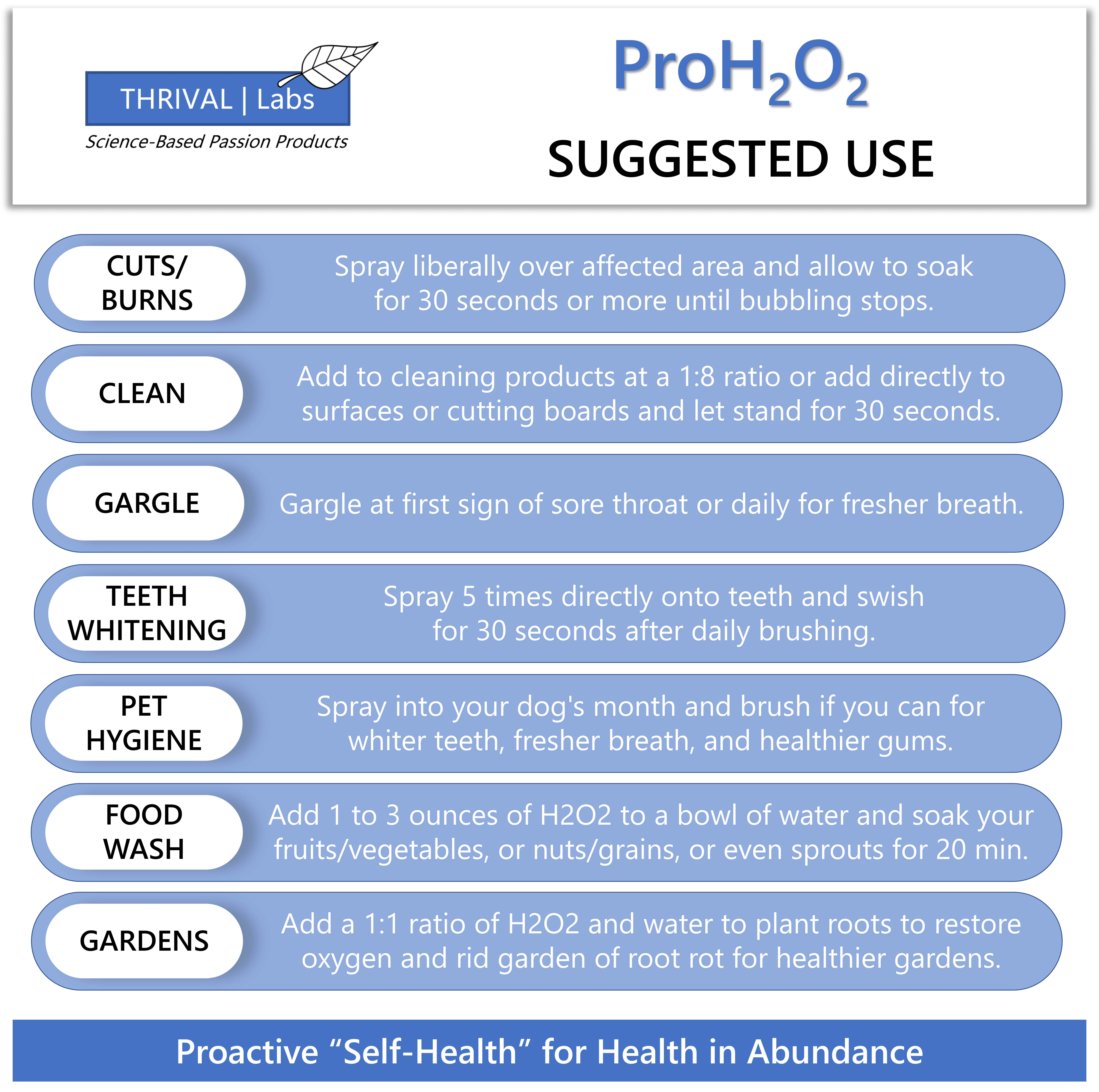 Thrival Labs - Wholesale All-Purpose Cleaning Spray - ProH2O2 3% Food Grade Hydrogen Peroxide Natural Cleaner16
