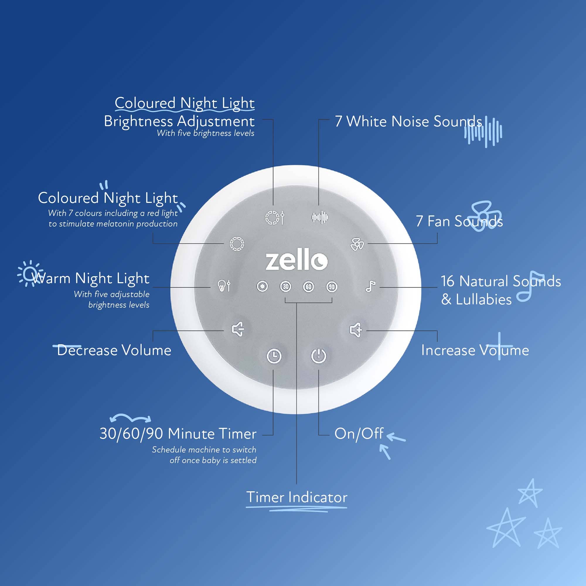 Hippychick - Wholesale White Noise Machine - Zello - Original White Noise Machine1