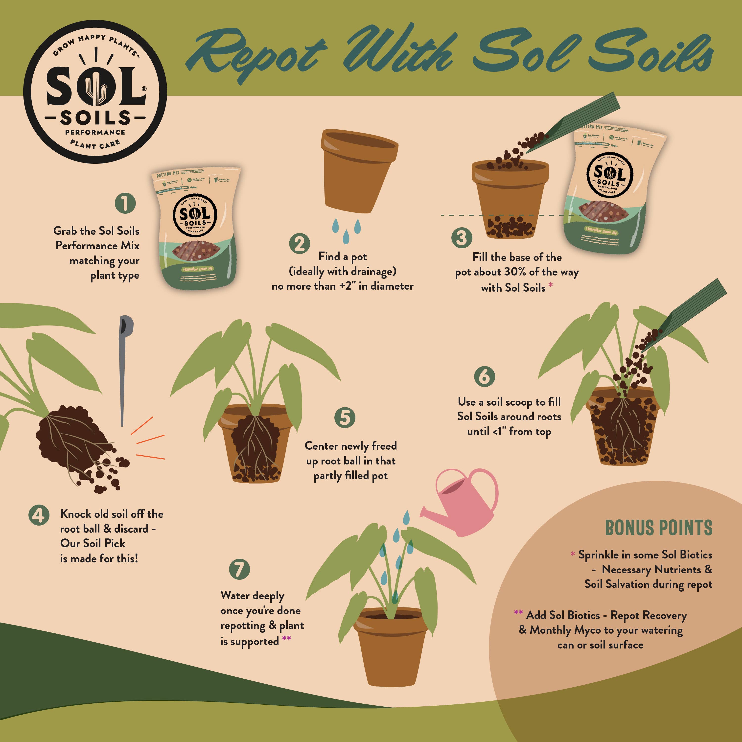 Sol Soils - Wholesale Planting/Potting Soil - Bulk Soil - Houseplant Chunky Mix (7 Gal Box)10