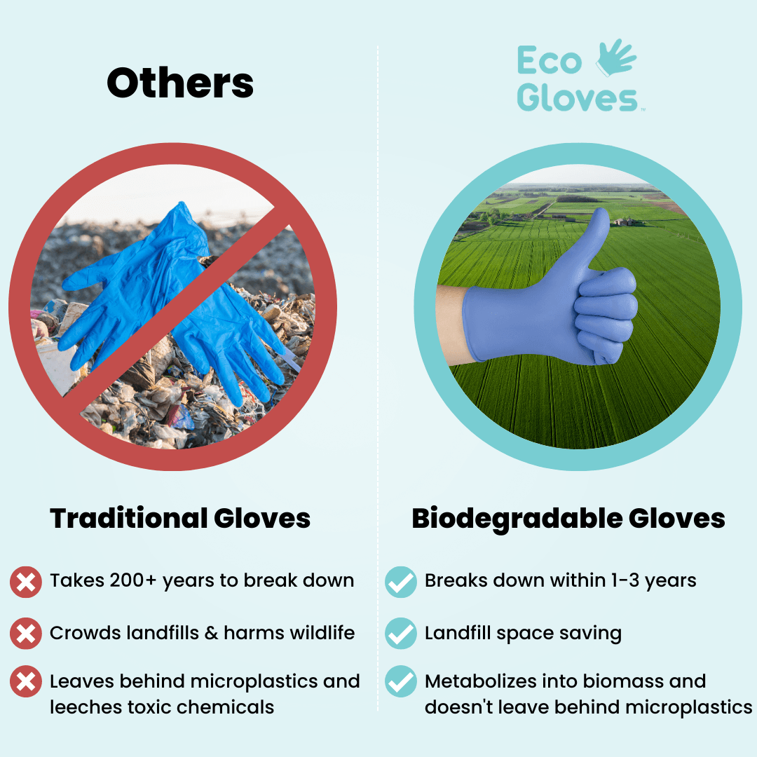 Eco Gloves – Luvas de limpeza por atacado – Luvas de Nitrilo Biodegradáveis (4,0 Mil) - AZUL VIOLETA (Caixa de 10 Caixas)2